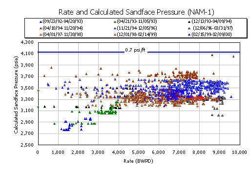 NAM-1 --- pressure versus rate