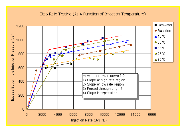 thermal effects